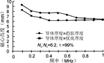 高频低造型电源变压器的设计与应用,hyq18.gif (3693 bytes),第17张