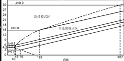负输出罗氏变换器实用性剖析,lfl7.gif (5519 bytes),第10张