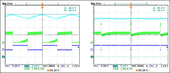 Boost Backlight LED Driver,背光L,Figure 6. VLED and input current with a 2ms pulse and with a 3.9ms pulse.,第5张