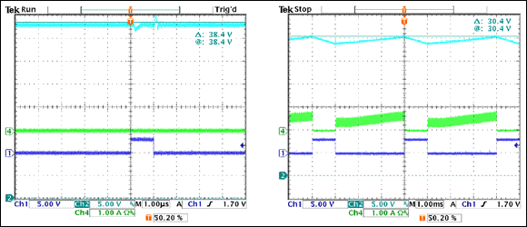 Boost Backlight LED Driver,背光L,Figure 5. VLED and input current with 1µs pulse and with a 1ms pulse. VLED alternates between resting mode and adaptive mode. Note that the input current surges to provide a charge to the output capacitor during the resting mode.,第4张