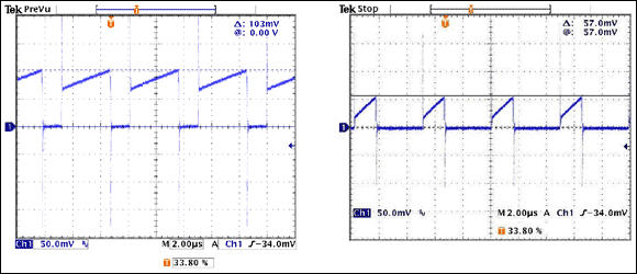 Boost Backlight LED Driver,背光L,Figure 4. MOSFET current and voltages with VIN = 18V and with VIN = 36V.,第3张