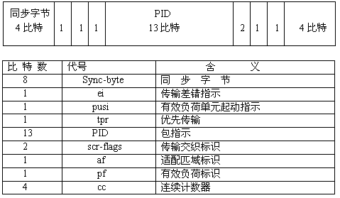 DVB,第4张 DVB,第4张