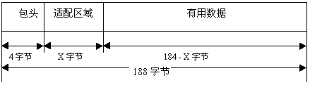 DVB,第3张 DVB,第3张