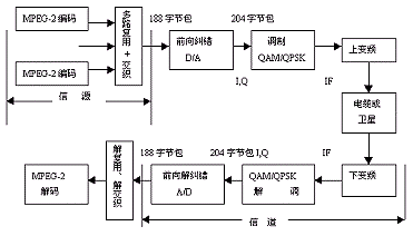 DVB,第5张 DVB,第5张