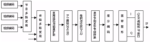 DVB,第7张 DVB,第7张