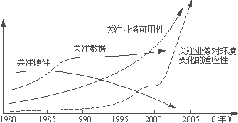 UPS及EPS的应用技术与发展趋势,第2张