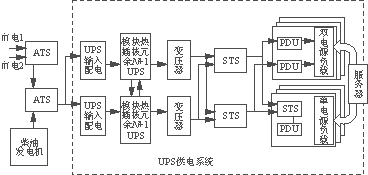 UPS及EPS的应用技术与发展趋势,第8张