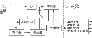 UPS及EPS的应用技术与发展趋势,第5张