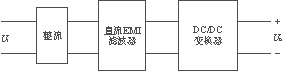 开关电源直流EMI滤波器的设计及实现,第2张