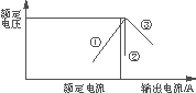 开关电源中几种过流保护方式的比较,第2张 开关电源中几种过流保护方式的比较,第2张