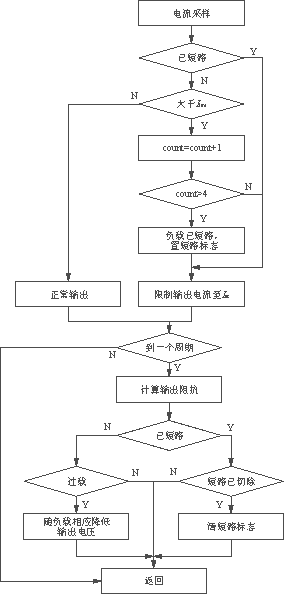 基于DSP控制的25Hz逆变电源抗负荷冲击策略,第4张