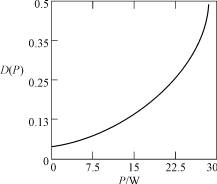 一种新型的调光电子镇流器,第7张