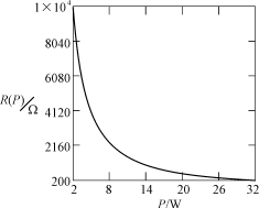 一种新型的调光电子镇流器,第3张