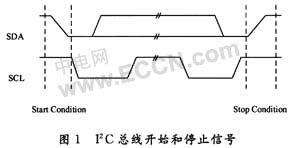 基于I2C总线的键盘驱动的设计与实现,第2张