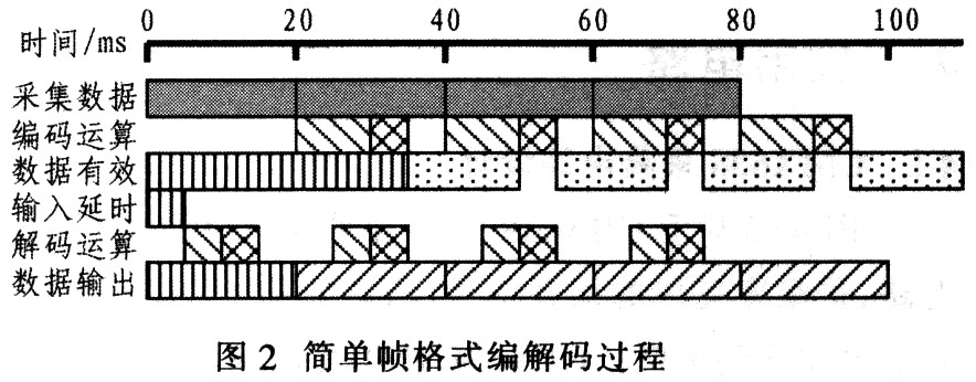 CMX638新型声码器的应用设计,第4张