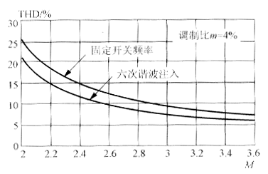 三相功率因数校正（PFC）技术的综述(1),第39张