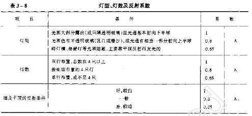 简单的照度计算公式,第2张