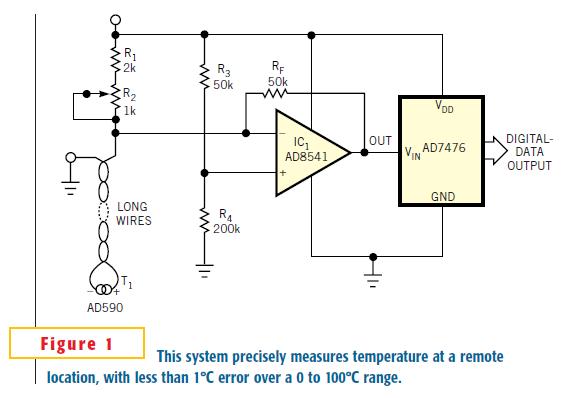 Celsius-to-digital thermometer,第2张