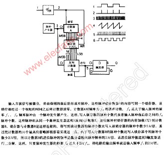 不带锁相环的倍频器,第2张