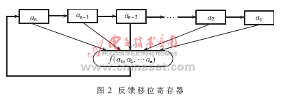 基于IXP2400的安全网关实现研究,第3张 基于IXP2400的安全网关实现研究,第3张
