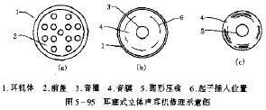 立体声耳机信号弱时无声,信号强时只有“喀啦”声的修理,第2张 立体声耳机信号弱时无声,信号强时只有“喀啦”声的修理,第2张