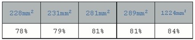 高频开关电源的关键布局技巧,第7张