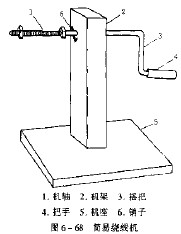 自制简易绕线机,第2张 自制简易绕线机,第2张