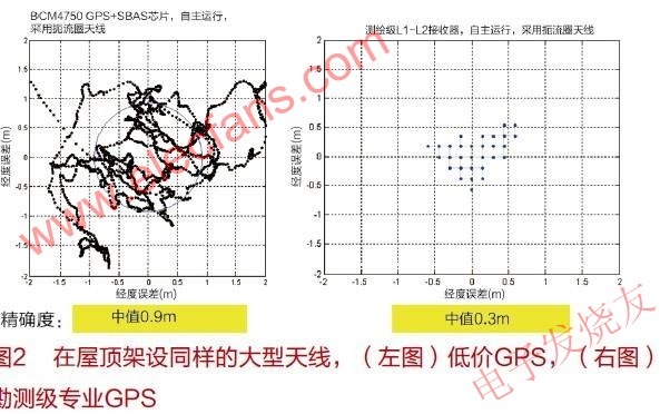 辅助全球定位系统(A-GPS),第3张