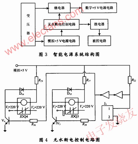 基于AT89C2051和模糊控制的权控智能节水系统,无水断电控制电路，系统结构框 www.elecfans.com,第4张