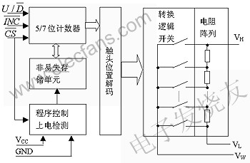 高分辨率指数式数字电位器在音响系统中的应用,X931x系列DCP的内部结构 www.elecfans.com,第2张