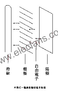 如何改善真空管音质与使用寿命,第3张