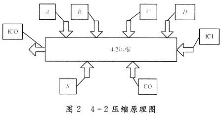 20×18位符号定点乘法器的设计及FPGA实现,第6张 20×18位符号定点乘法器的设计及FPGA实现,第6张