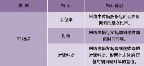 IPTV质量监测系统技术,第4张
