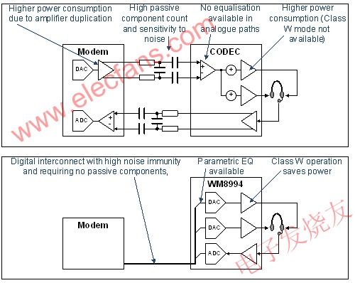 基于WM8994设计智能手机的诀窍,采用WM8994将大幅改善音频性能 www.elecfans.com,第3张