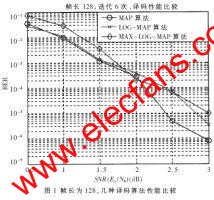 短帧Turbo译码器的FPGA实现,第2张