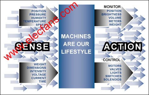 Maxim芯片在节能设计中的应用,第2张 Maxim芯片在节能设计中的应用,第2张