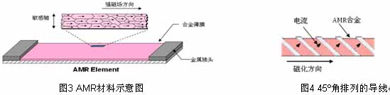 基于LSM303DLH集成传感器的电子罗盘实现方法,未标题-1.jpg,第4张
