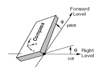 基于LSM303DLH集成传感器的电子罗盘实现方法,未标题-1.jpg,第16张
