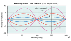 基于LSM303DLH集成传感器的电子罗盘实现方法,未标题-1.jpg,第17张