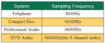 嵌入式音频处理基础,第5张 嵌入式音频处理基础,第5张