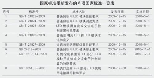 LED标准密集出台 仍需跟踪完善,第2张