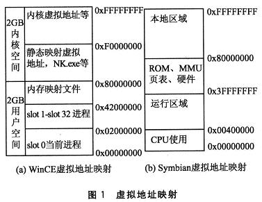 嵌入式 *** 作系统内存管理技术的分析与比较,第2张