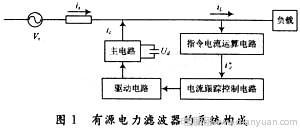 基于DSP并联有源电力滤波器的研究,第2张