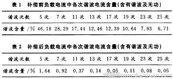 基于DSP并联有源电力滤波器的研究,第7张