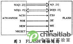 基于ARM智能交通信号机控制板开发,第4张