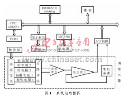 基于动态跟踪的消除系统温漂和时漂的解决方案,第2张 基于动态跟踪的消除系统温漂和时漂的解决方案,第2张
