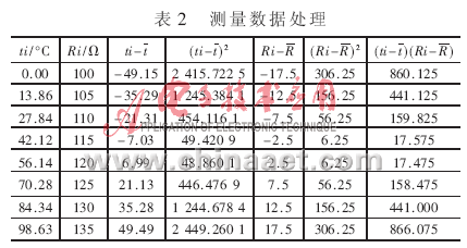 基于动态跟踪的消除系统温漂和时漂的解决方案,第6张 基于动态跟踪的消除系统温漂和时漂的解决方案,第6张