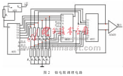 基于动态跟踪的消除系统温漂和时漂的解决方案,第3张 基于动态跟踪的消除系统温漂和时漂的解决方案,第3张