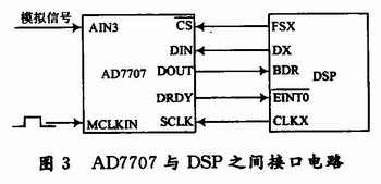 用于雷达式生命探测仪的信号处理系统设计,第4张 用于雷达式生命探测仪的信号处理系统设计,第4张