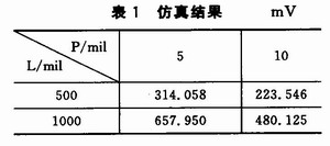 基于信号完整性仿真分析的高速PCB设计,第7张 基于信号完整性仿真分析的高速PCB设计,第7张